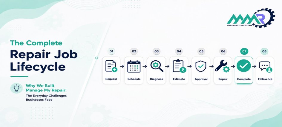 Why We Built Manage My Repair: The Everyday Challenges Businesses Face